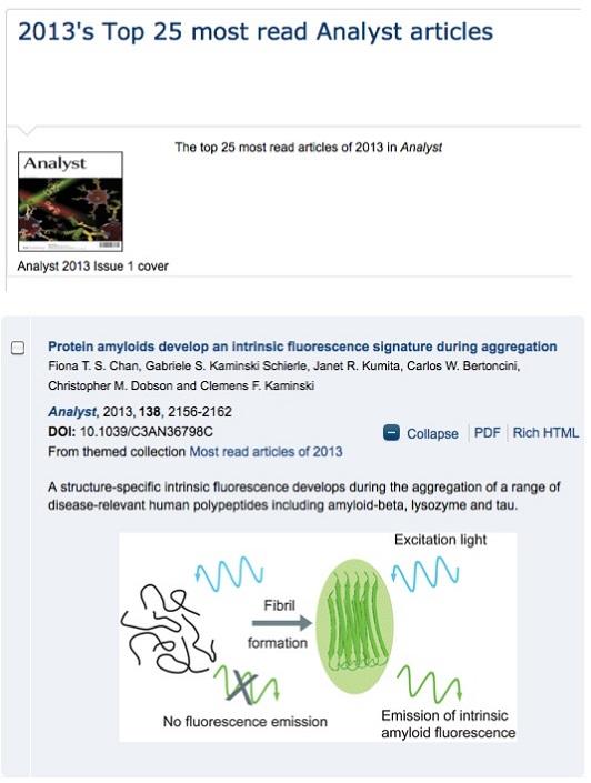 Most read article in the RSC Journal Analyst